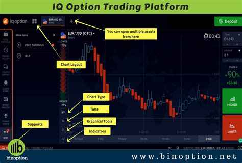 IQ Option – Trading Platform .